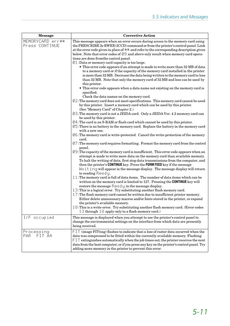 5 indicators and messages | Kyocera FS1750 User Manual | Page 97 / 124