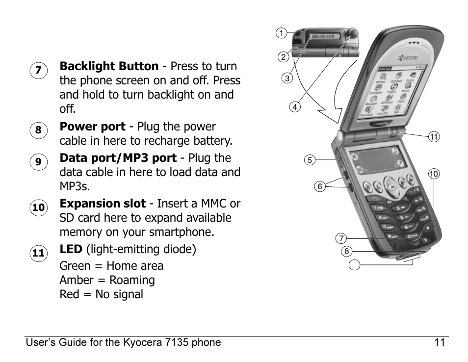 Kyocera 7135 User Manual | Page 29 / 112