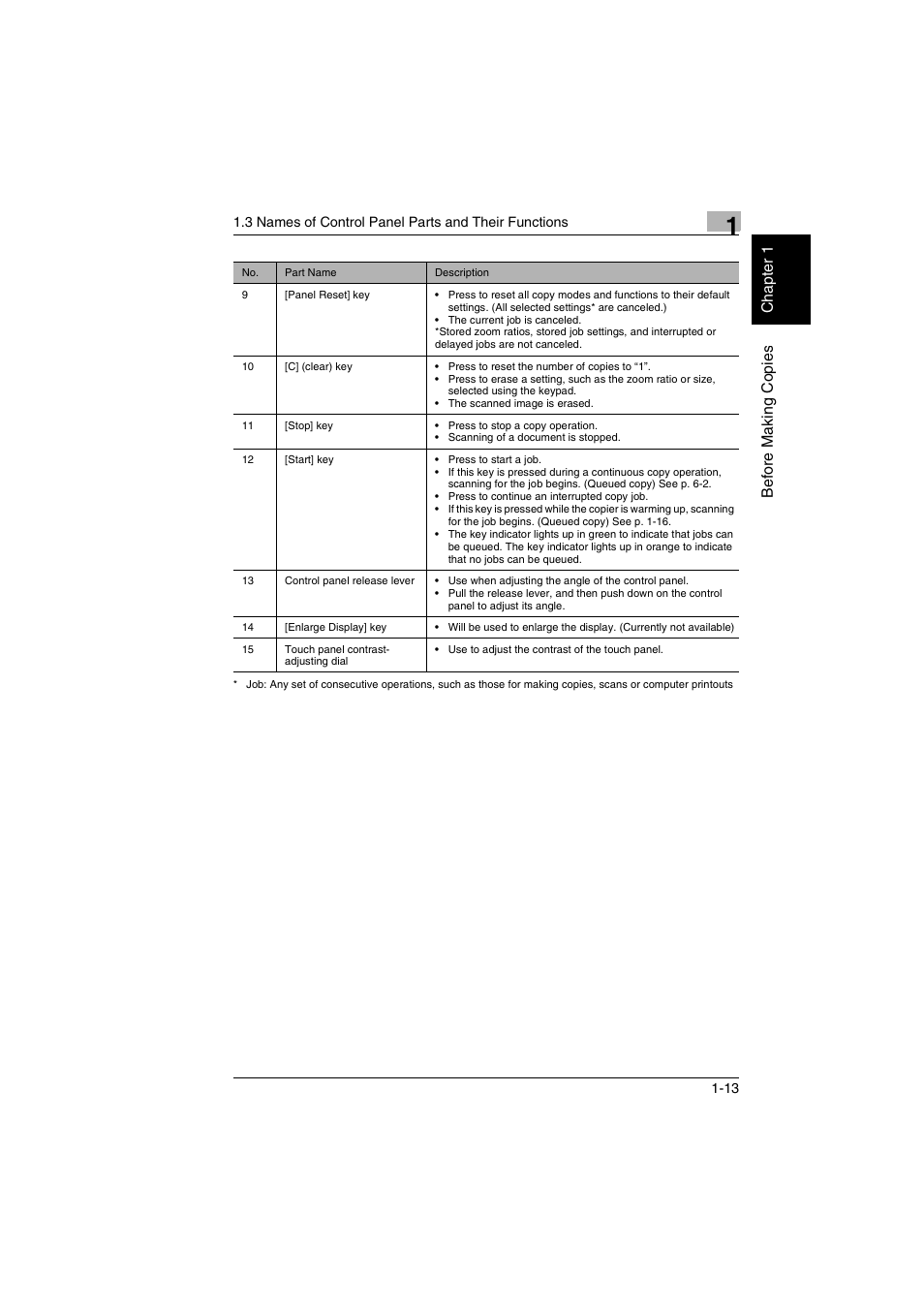 Kyocera KM-C2030 User Manual | Page 20 / 154