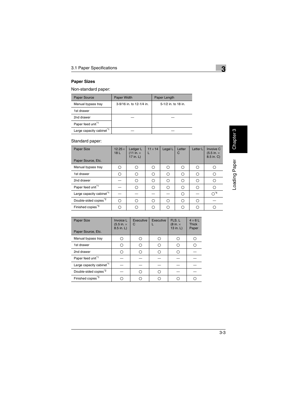 Paper sizes -3 | Kyocera KM-C2030 User Manual | Page 52 / 154