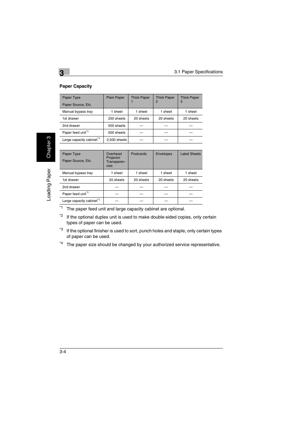 Paper capacity -4 | Kyocera KM-C2030 User Manual | Page 53 / 154