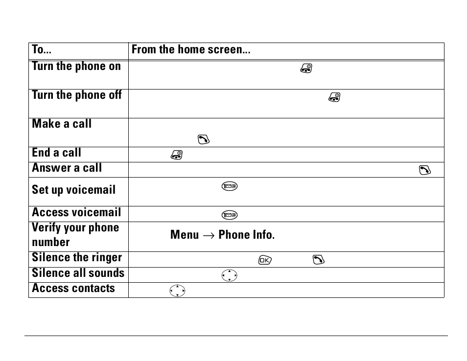 Performing basic functions | Kyocera S14 User Manual | Page 27 / 123