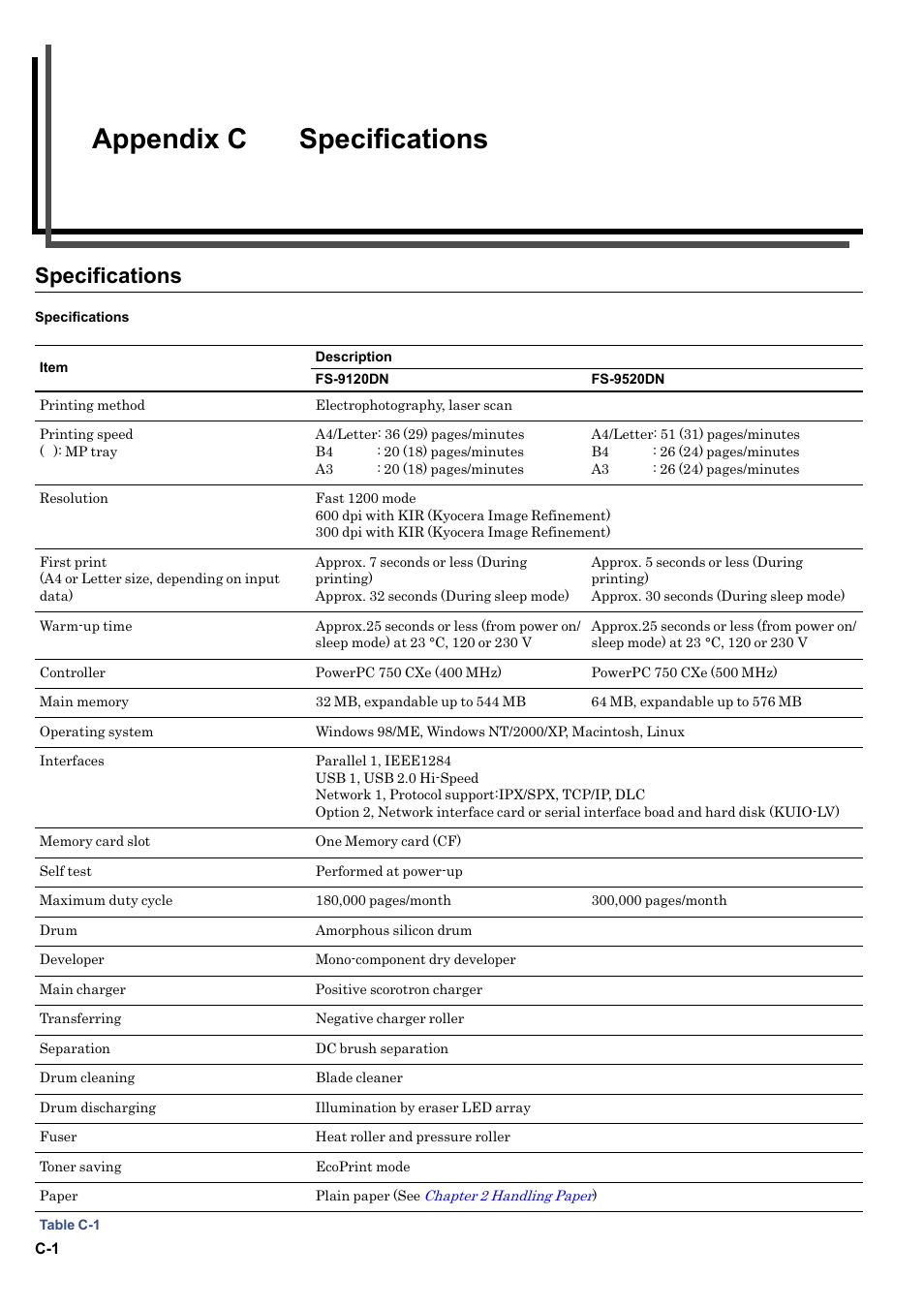 Appendix c specifications, Specifications | Kyocera ECOSYS FS-9520DN User Manual | Page 109 / 115