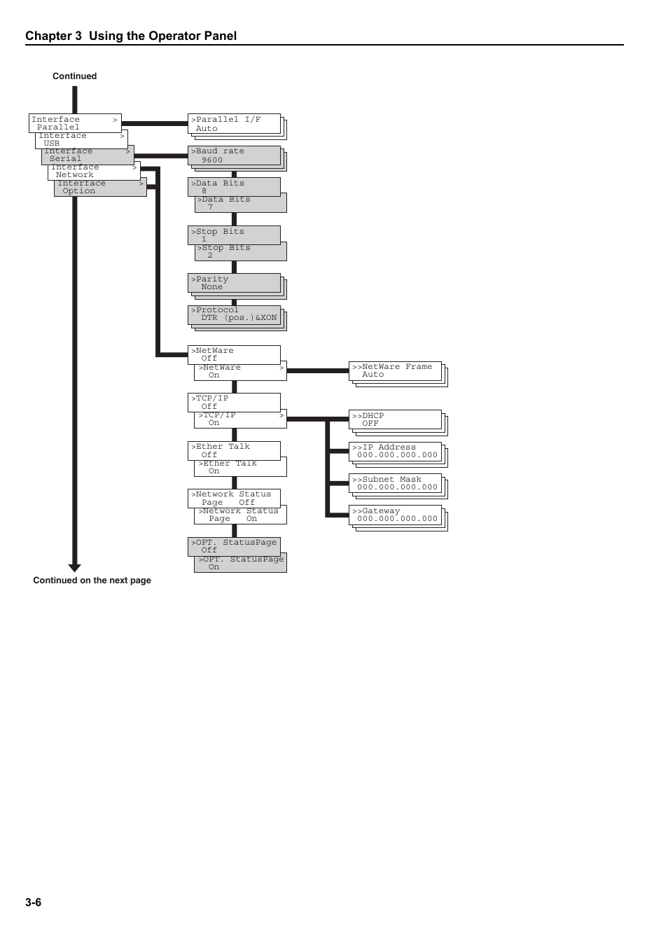 Chapter 3 using the operator panel | Kyocera ECOSYS FS-9520DN User Manual | Page 27 / 115