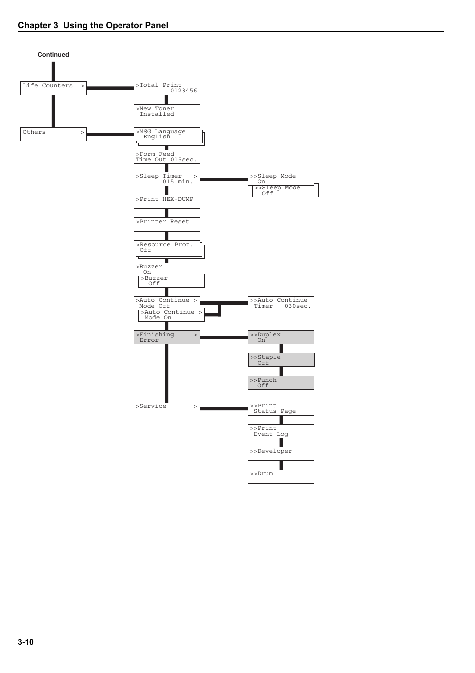 Chapter 3 using the operator panel | Kyocera ECOSYS FS-9520DN User Manual | Page 31 / 115