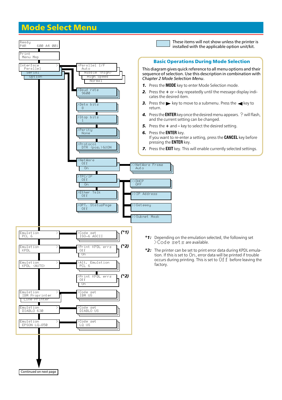 Mode select menu, Basic operations during mode selection | Kyocera FS-1200 User Manual | Page 117 / 119