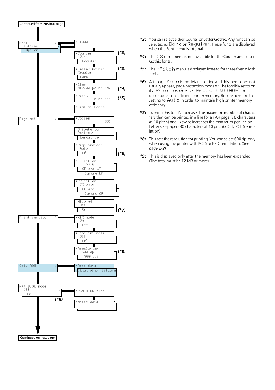 Kyocera FS-1200 User Manual | Page 118 / 119