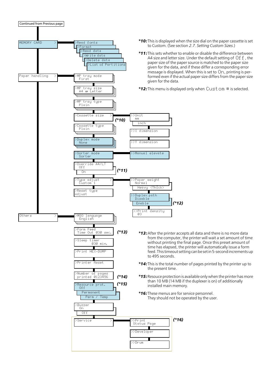 Kyocera FS-1200 User Manual | Page 119 / 119