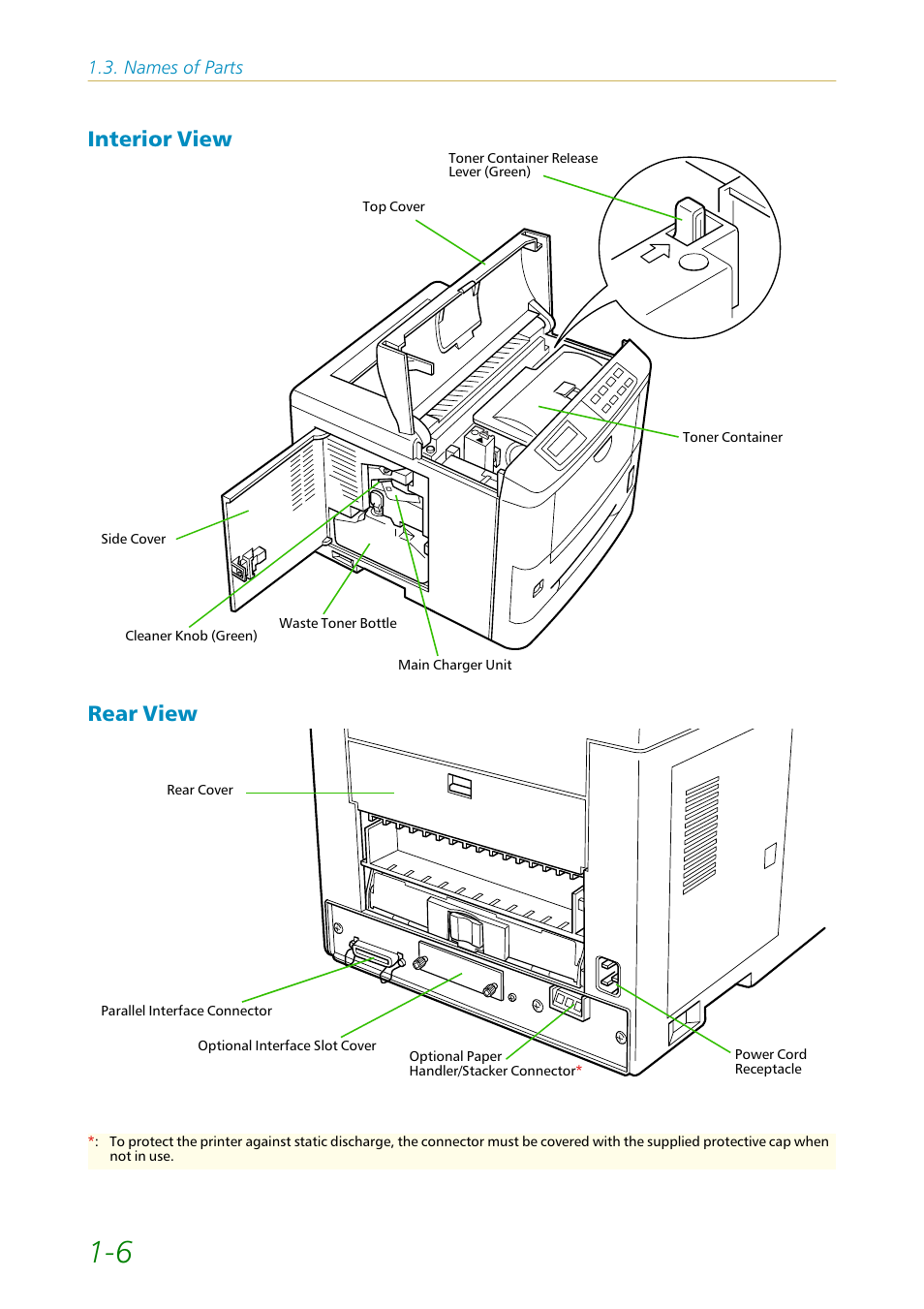 Interior view, Rear view, Interior view -6 rear view -6 | Interior view rear view | Kyocera FS-1200 User Manual | Page 25 / 119