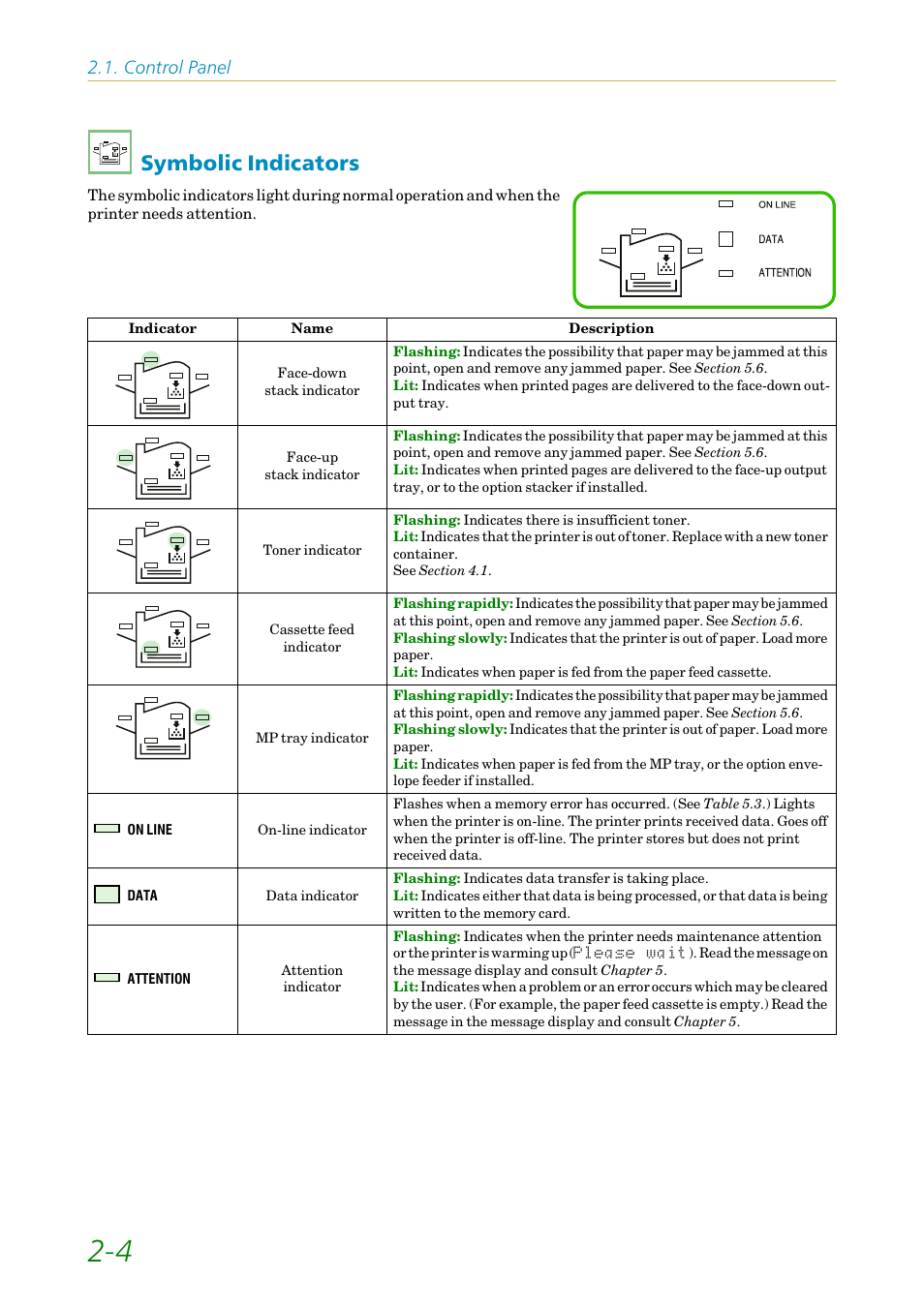 Symbolic indicators, Symbolic indicators -4, Control panel | Kyocera FS-1200 User Manual | Page 48 / 119