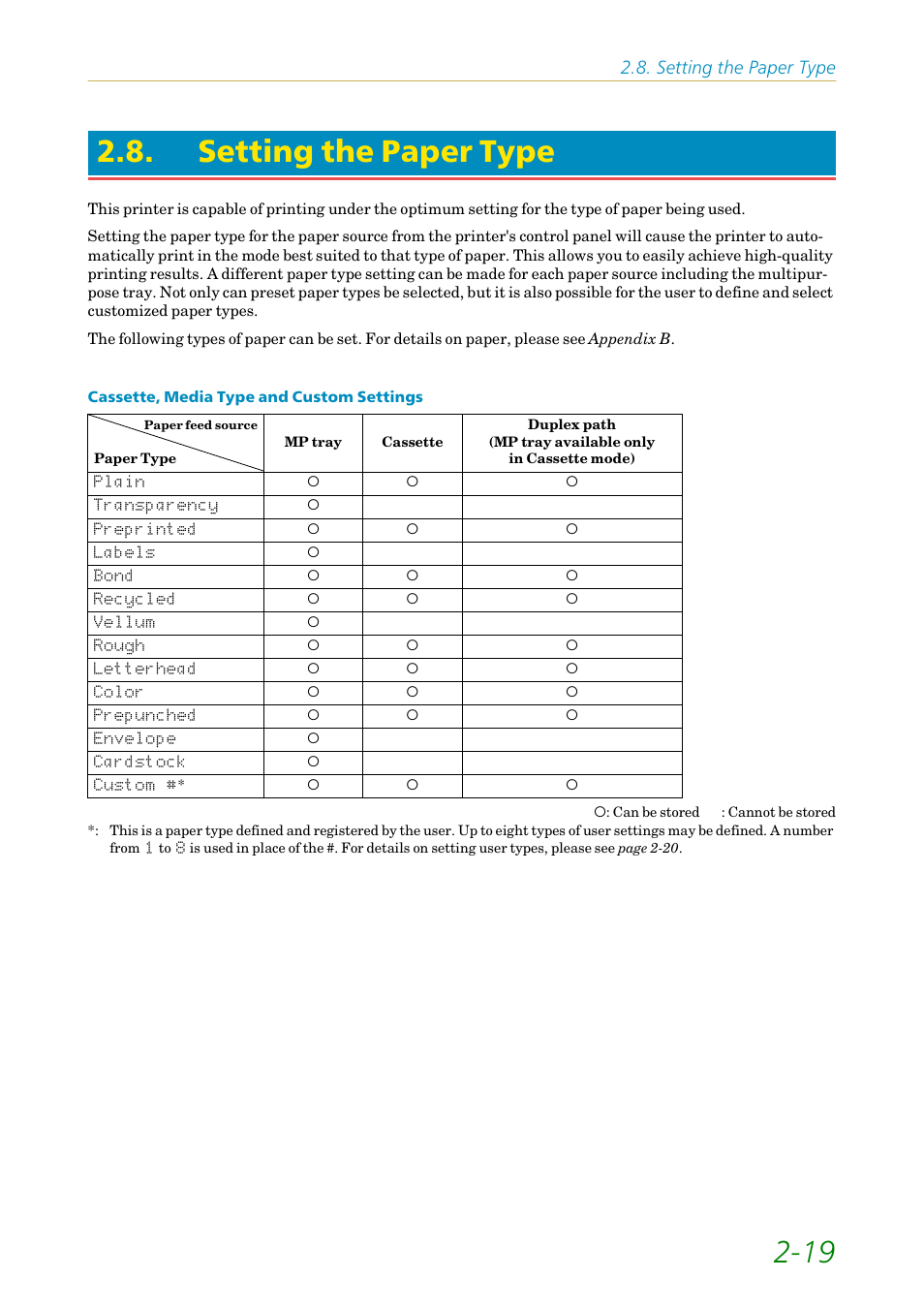 Setting the paper type, Setting the paper type in, 19 2.8. setting the paper type | Kyocera FS-1200 User Manual | Page 63 / 119