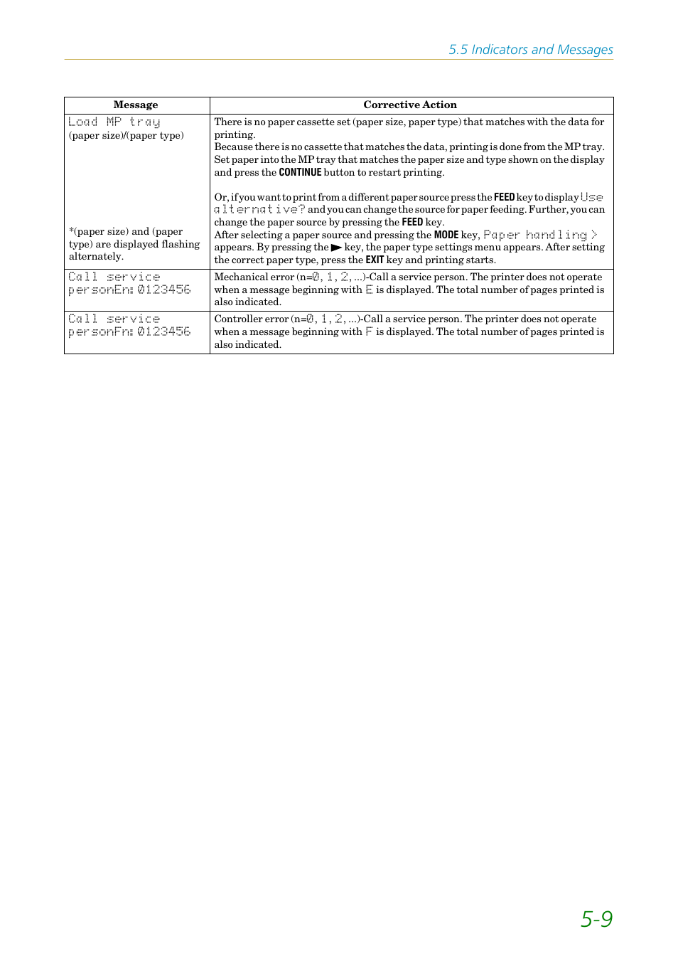 5 indicators and messages | Kyocera FS-1200 User Manual | Page 94 / 119