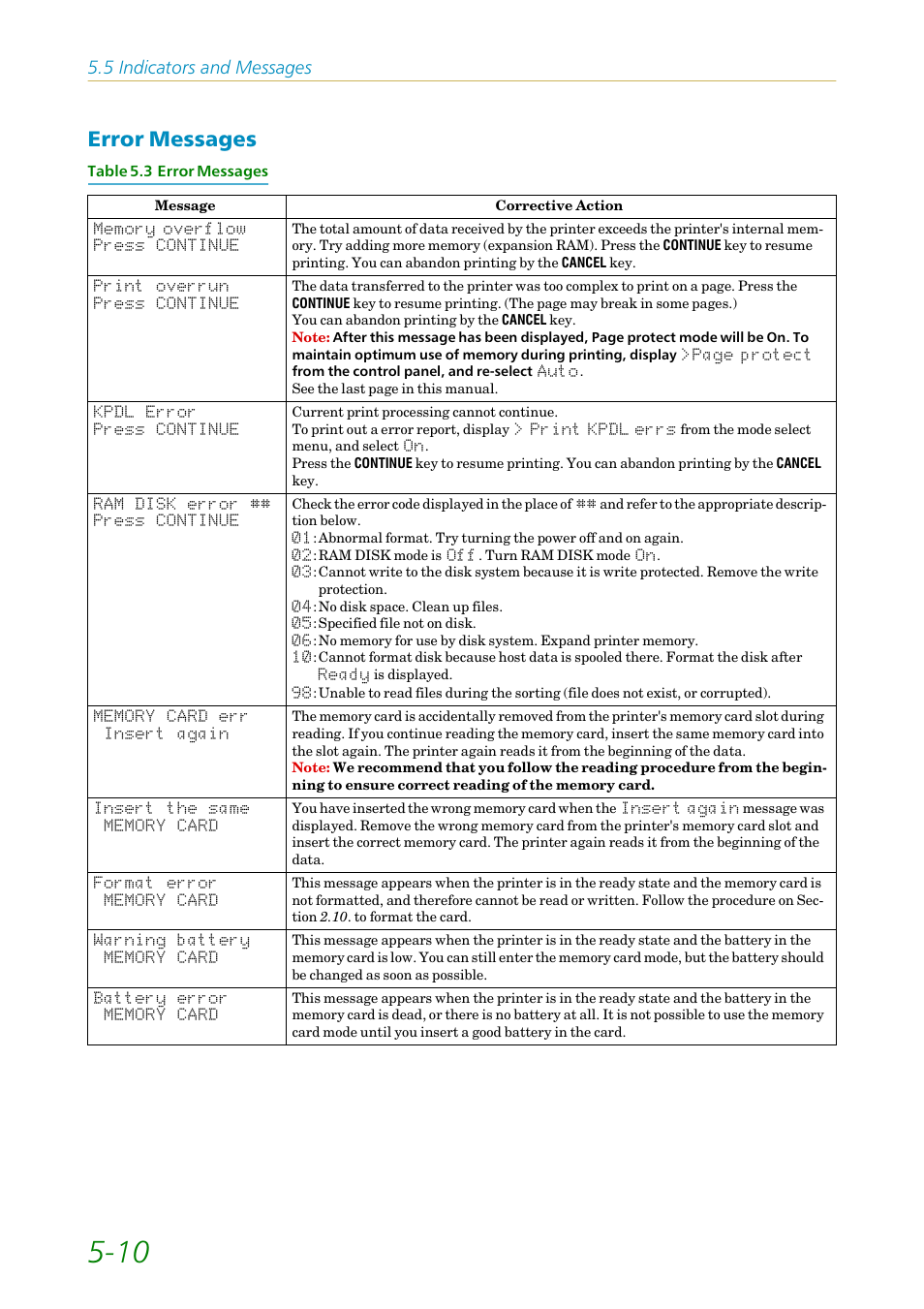 Error messages, Error messages -10, Table 5.3 .) l | Table 5.3 ), 5 indicators and messages | Kyocera FS-1200 User Manual | Page 95 / 119