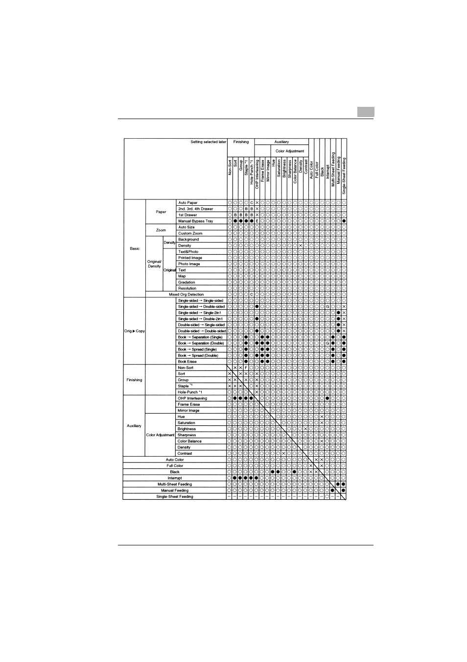 Kyocera KM-C1530 User Manual | Page 265 / 280