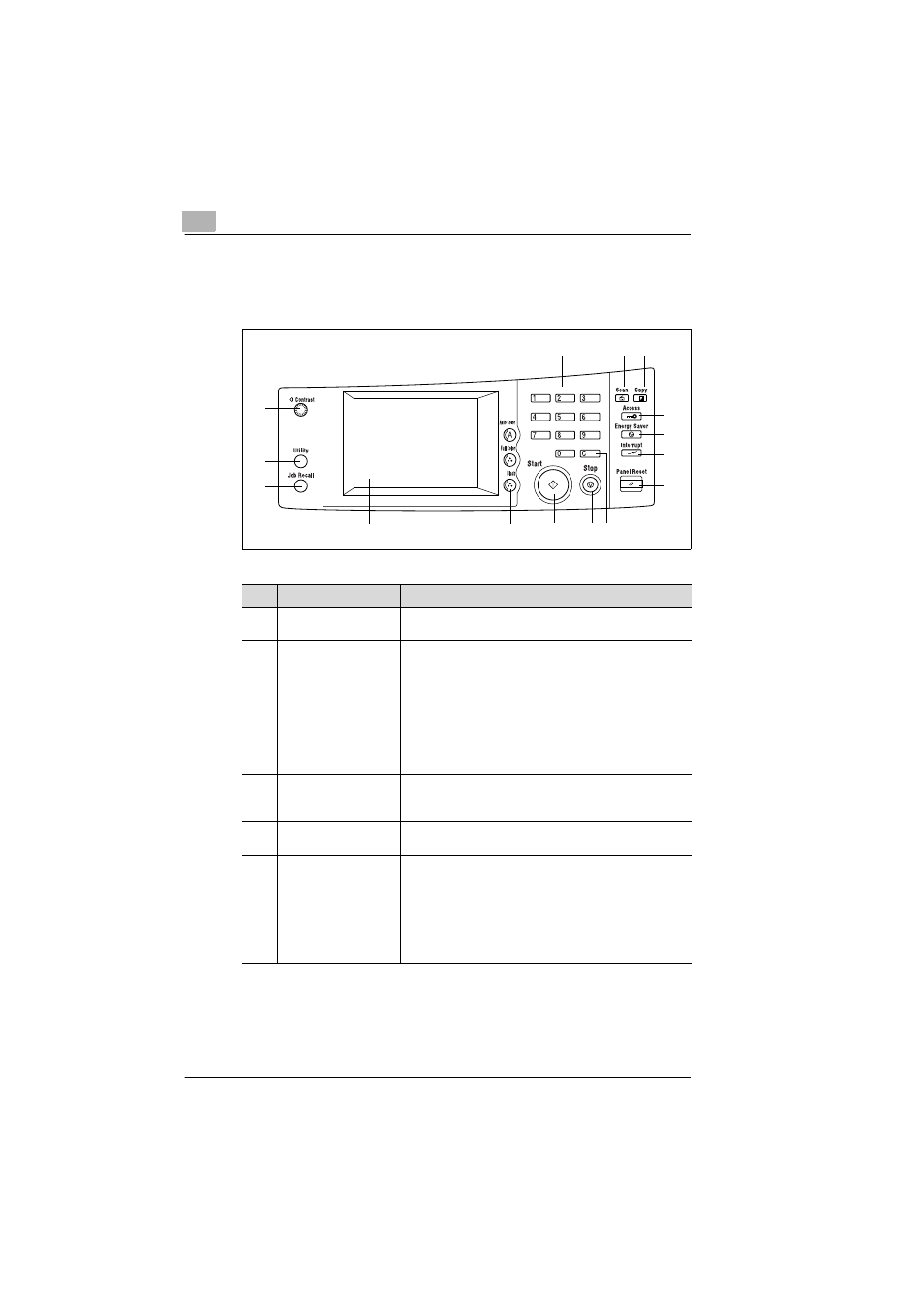 Ee p. 2-20, 4 names of control panel parts and their functions | Kyocera KM-C1530 User Manual | Page 42 / 280