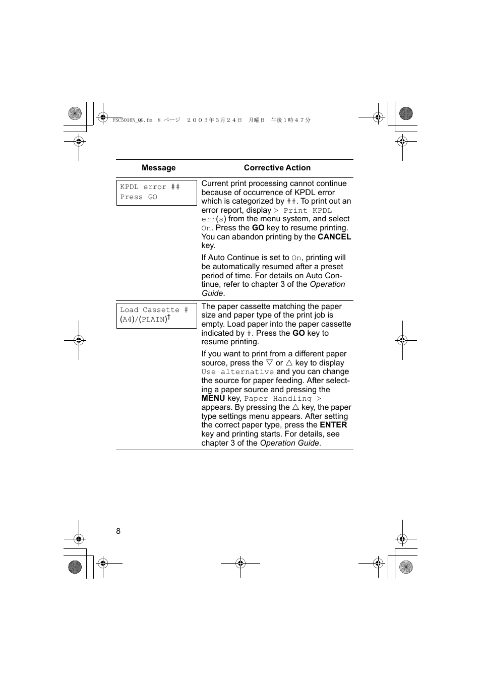 Kyocera FS-C5016N User Manual | Page 10 / 44