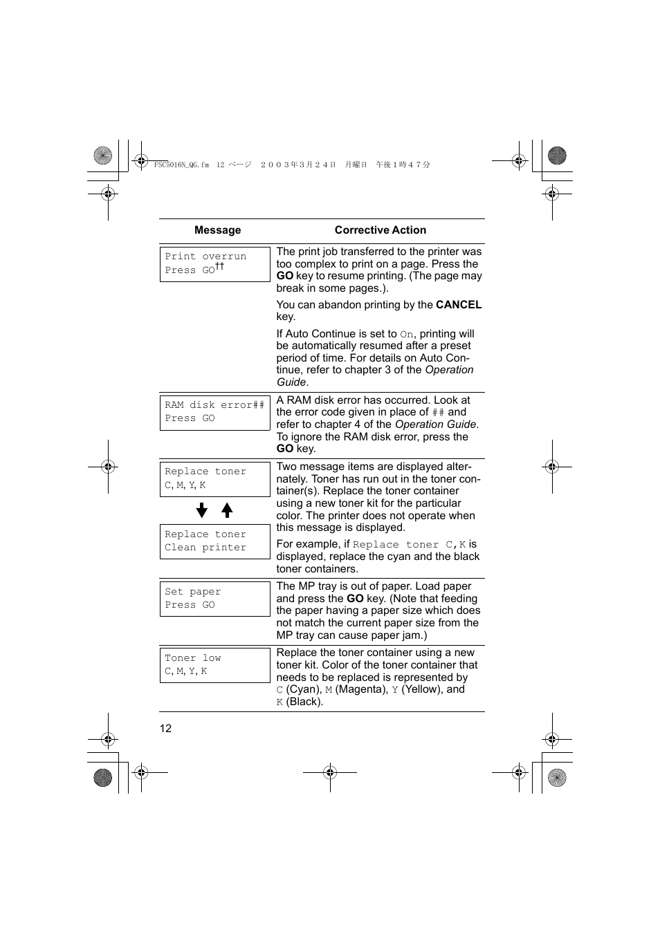 Kyocera FS-C5016N User Manual | Page 14 / 44