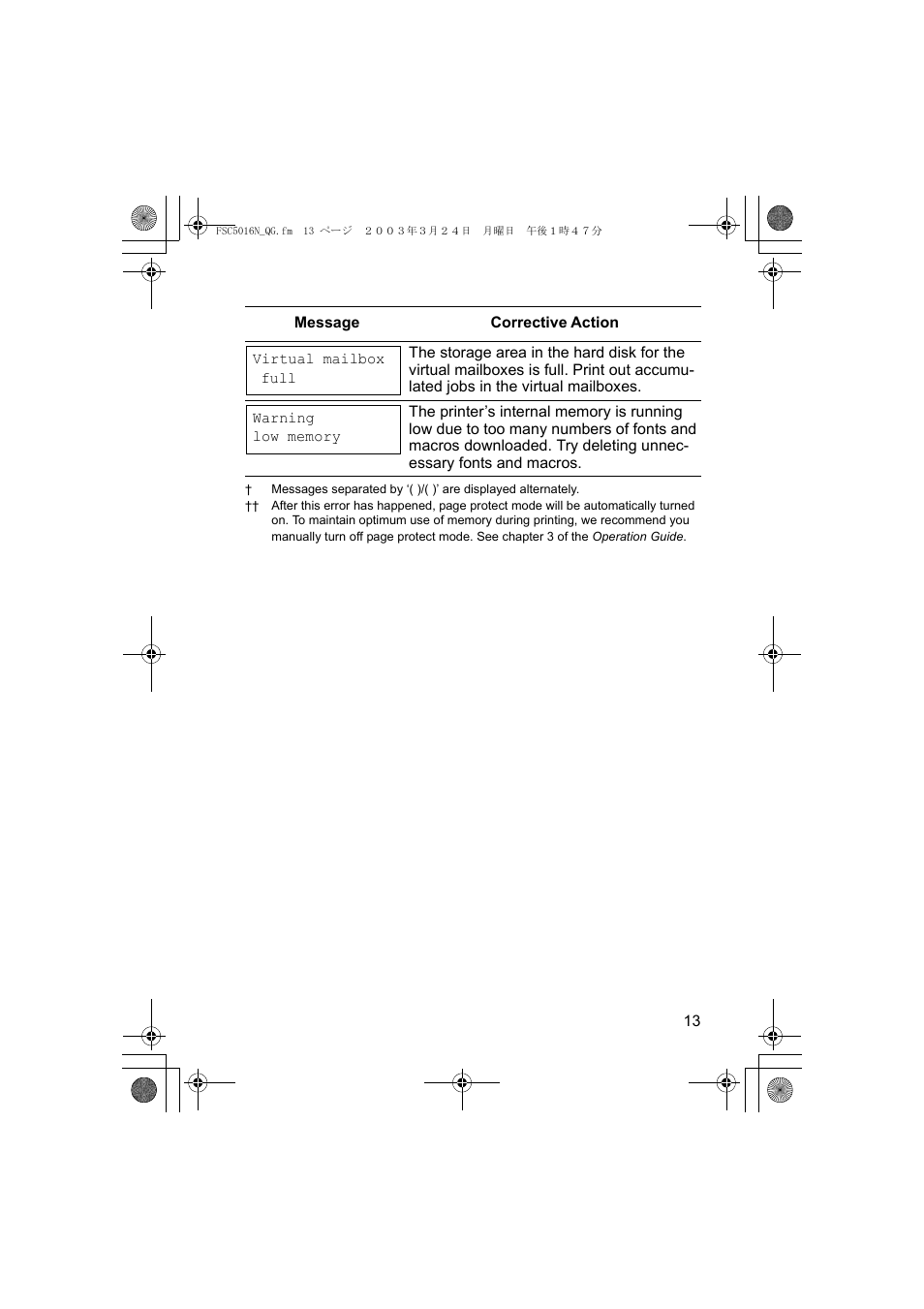 Kyocera FS-C5016N User Manual | Page 15 / 44