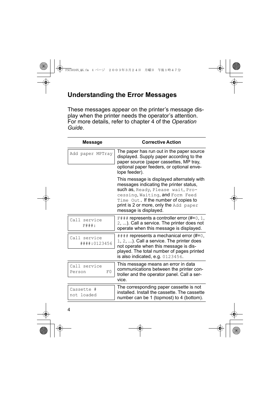 Understanding the error messages | Kyocera FS-C5016N User Manual | Page 6 / 44