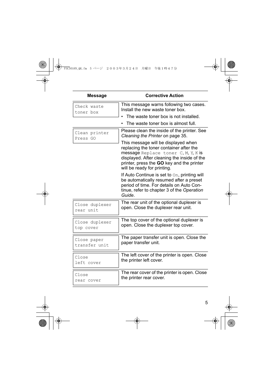 Kyocera FS-C5016N User Manual | Page 7 / 44