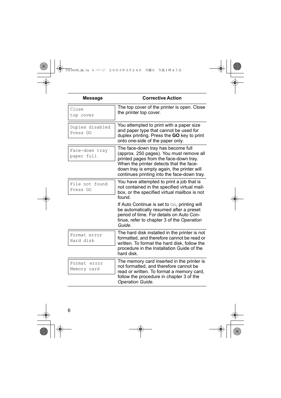 Kyocera FS-C5016N User Manual | Page 8 / 44