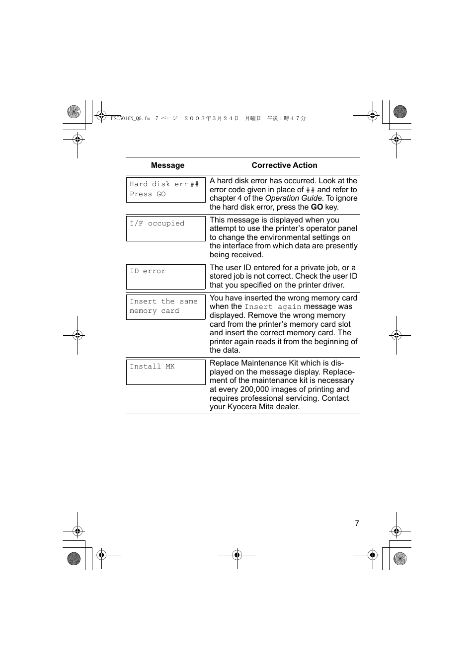 Kyocera FS-C5016N User Manual | Page 9 / 44