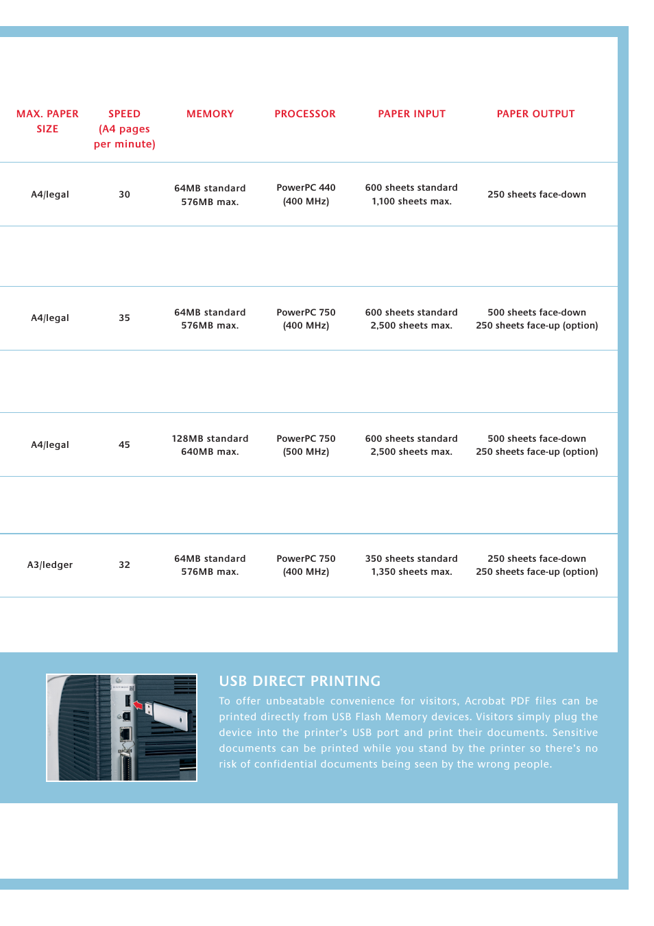 Usb direct printing | Kyocera FS 2000D User Manual | Page 5 / 8