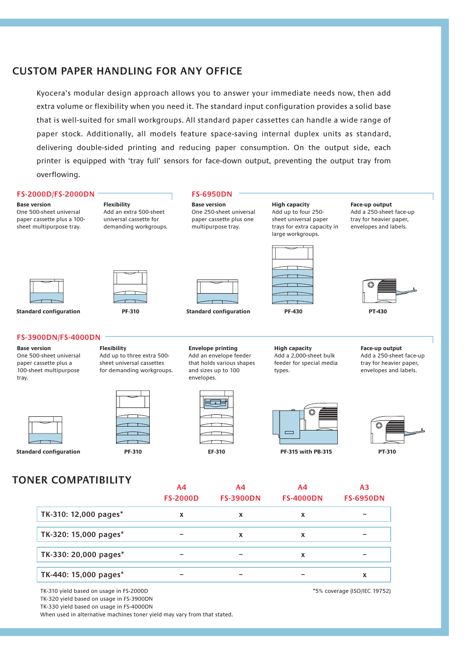 Custom paper handling for any office, Toner compatibility | Kyocera FS 2000D User Manual | Page 7 / 8