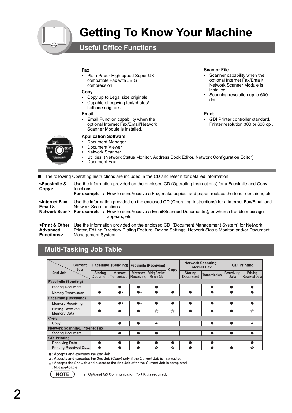 Getting to know your machine, Useful office functions | Kyocera KM-F1060 User Manual | Page 2 / 16