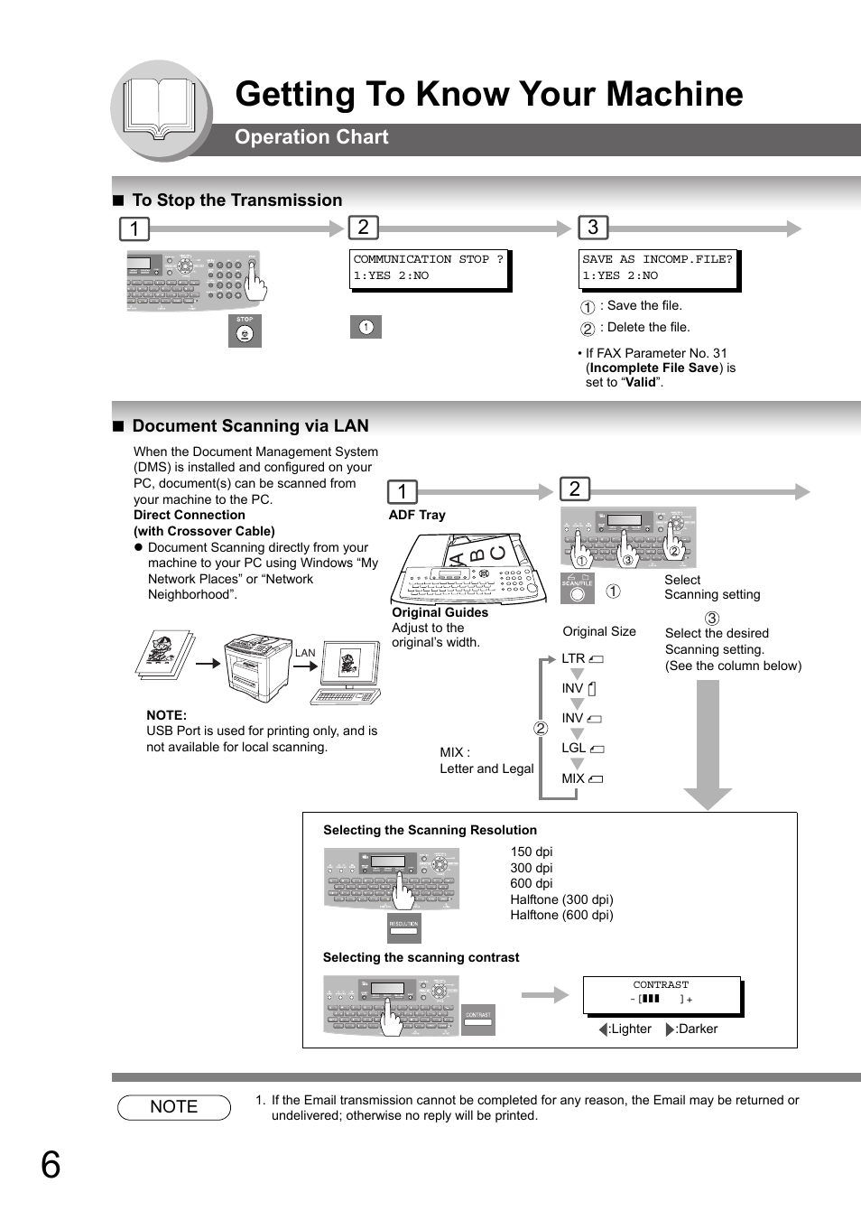 Getting to know your machine, Operation chart, Ab c | Kyocera KM-F1060 User Manual | Page 6 / 16