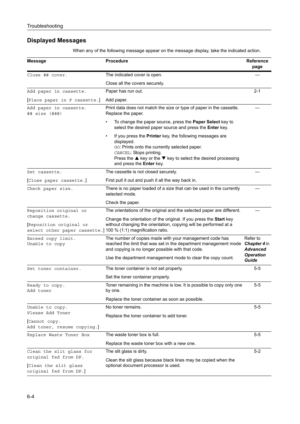 Displayed messages -4, Displayed messages | Kyocera 1650 User Manual | Page 110 / 140