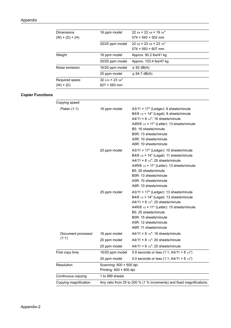 Kyocera 1650 User Manual | Page 126 / 140