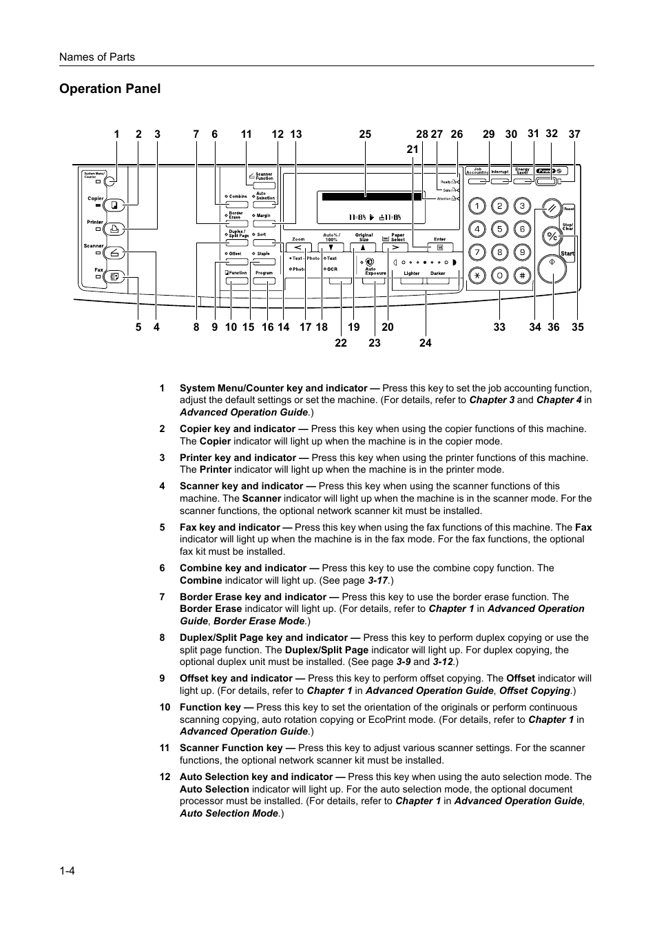 Operation panel -4, Operation panel | Kyocera 1650 User Manual | Page 28 / 140