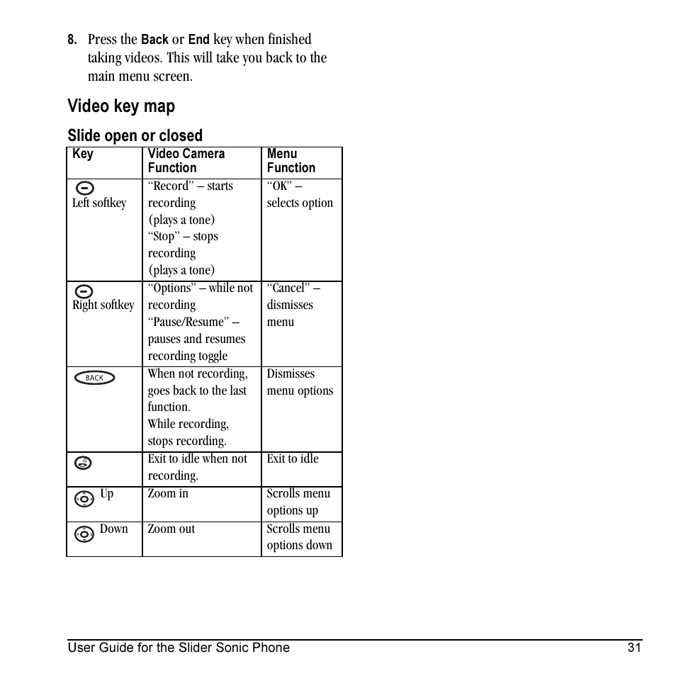 Video key map | Kyocera VMKX5C User Manual | Page 39 / 72