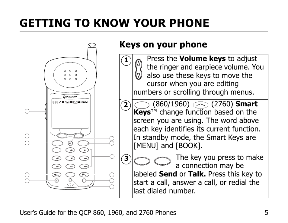 Getting to know your phone, Keys on your phone | Kyocera EN User Manual | Page 15 / 105