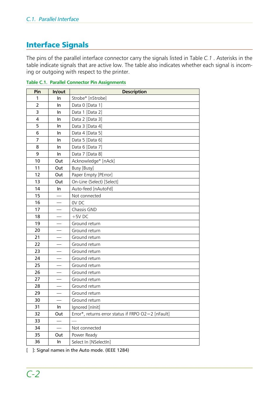 Interface signals | Kyocera FS-3700 User Manual | Page 102 / 116