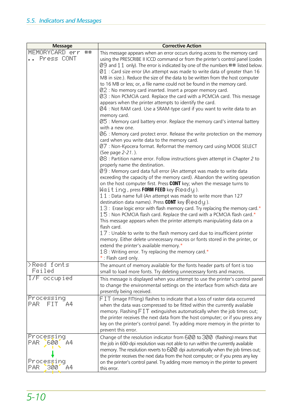 Indicators and messages | Kyocera FS-3700 User Manual | Page 87 / 116