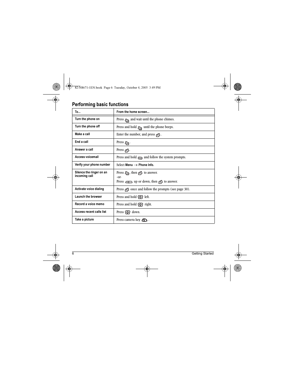 Performing basic functions | Kyocera Xcursion KX160B User Manual | Page 12 / 72