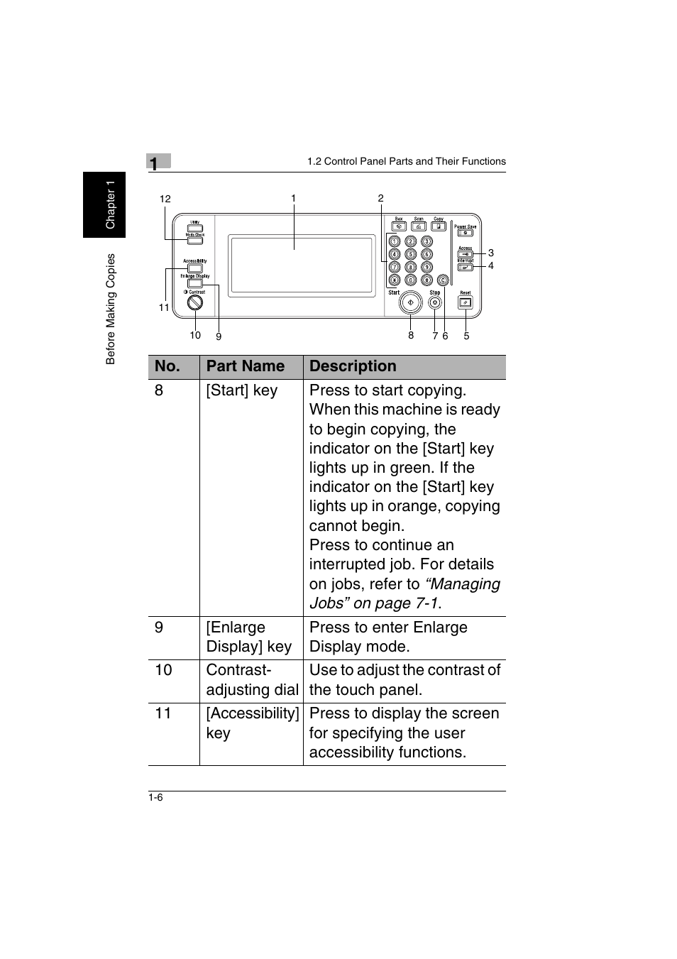 Kyocera KM-C2230 User Manual | Page 13 / 150