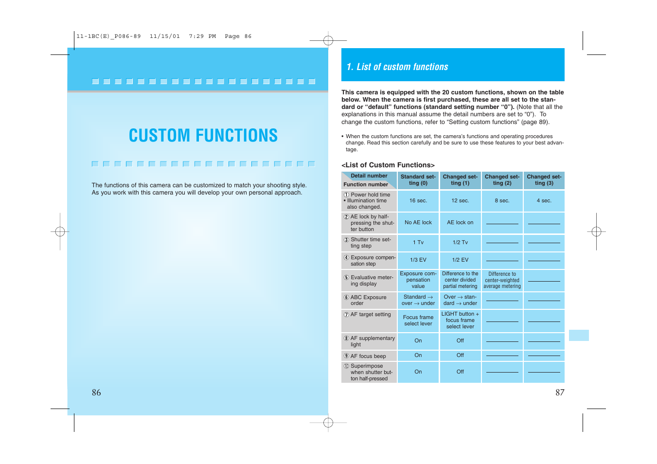 Custom functions, List of custom functions | Kyocera Contax NX User Manual | Page 50 / 61