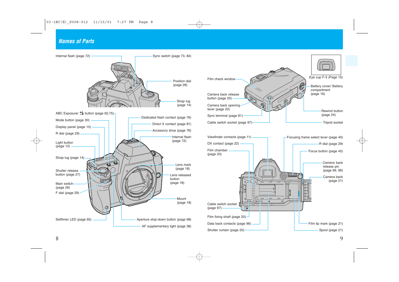 9names of parts | Kyocera Contax NX User Manual | Page 6 / 61