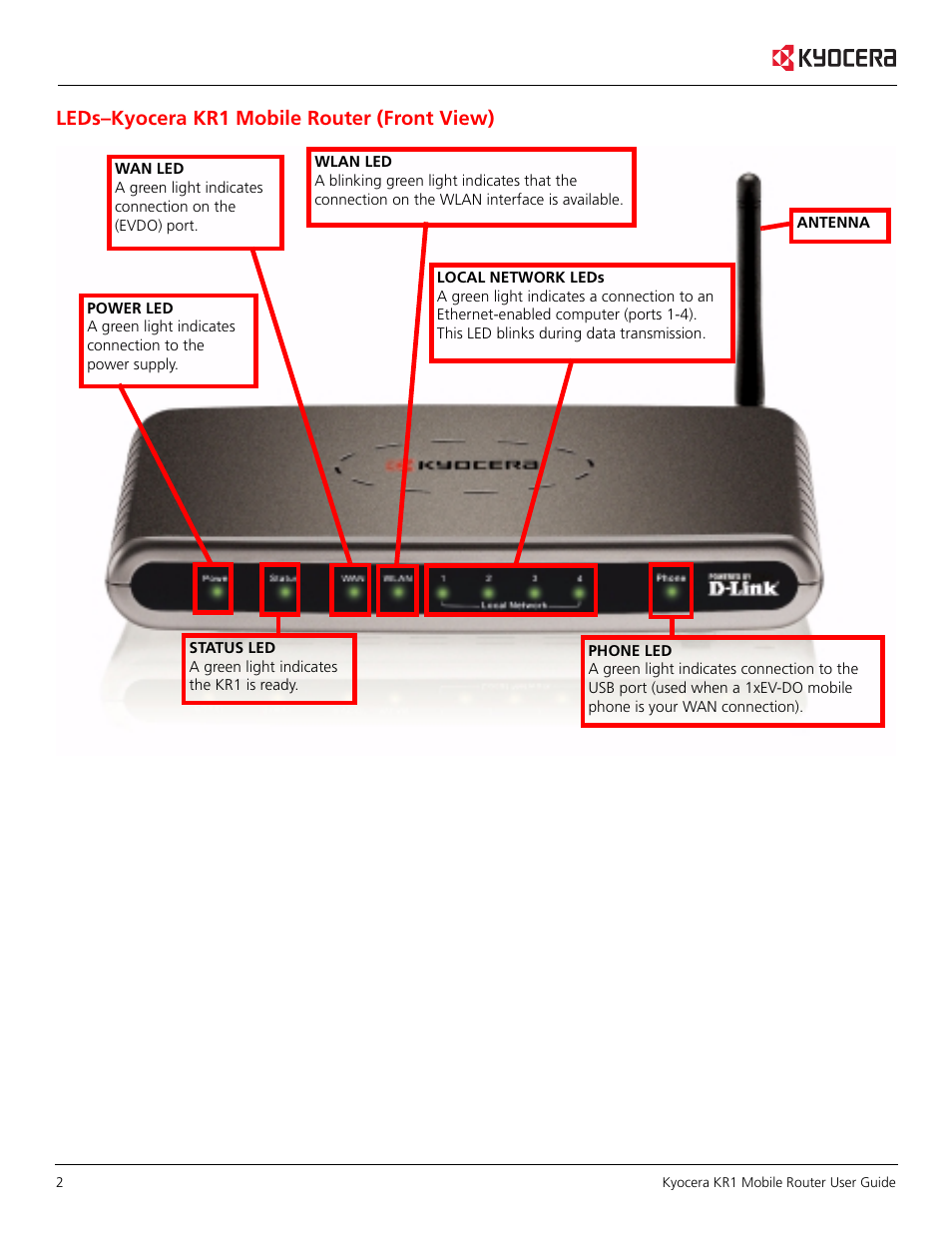 Leds–kyocera kr1 mobile router (front view) | Kyocera KR1 User Manual | Page 6 / 52