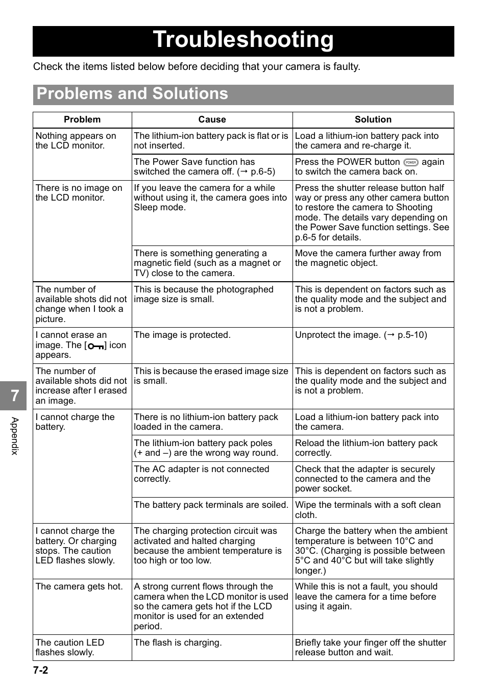 Troubleshooting, Problems and solutions | Kyocera Finecam SL400R User Manual | Page 124 / 134