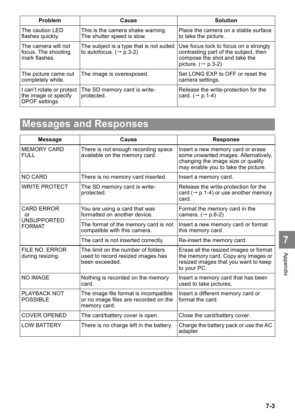 Messages and responses | Kyocera Finecam SL400R User Manual | Page 125 / 134