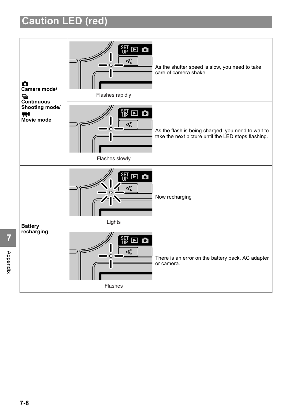 Caution led (red) | Kyocera Finecam SL400R User Manual | Page 130 / 134