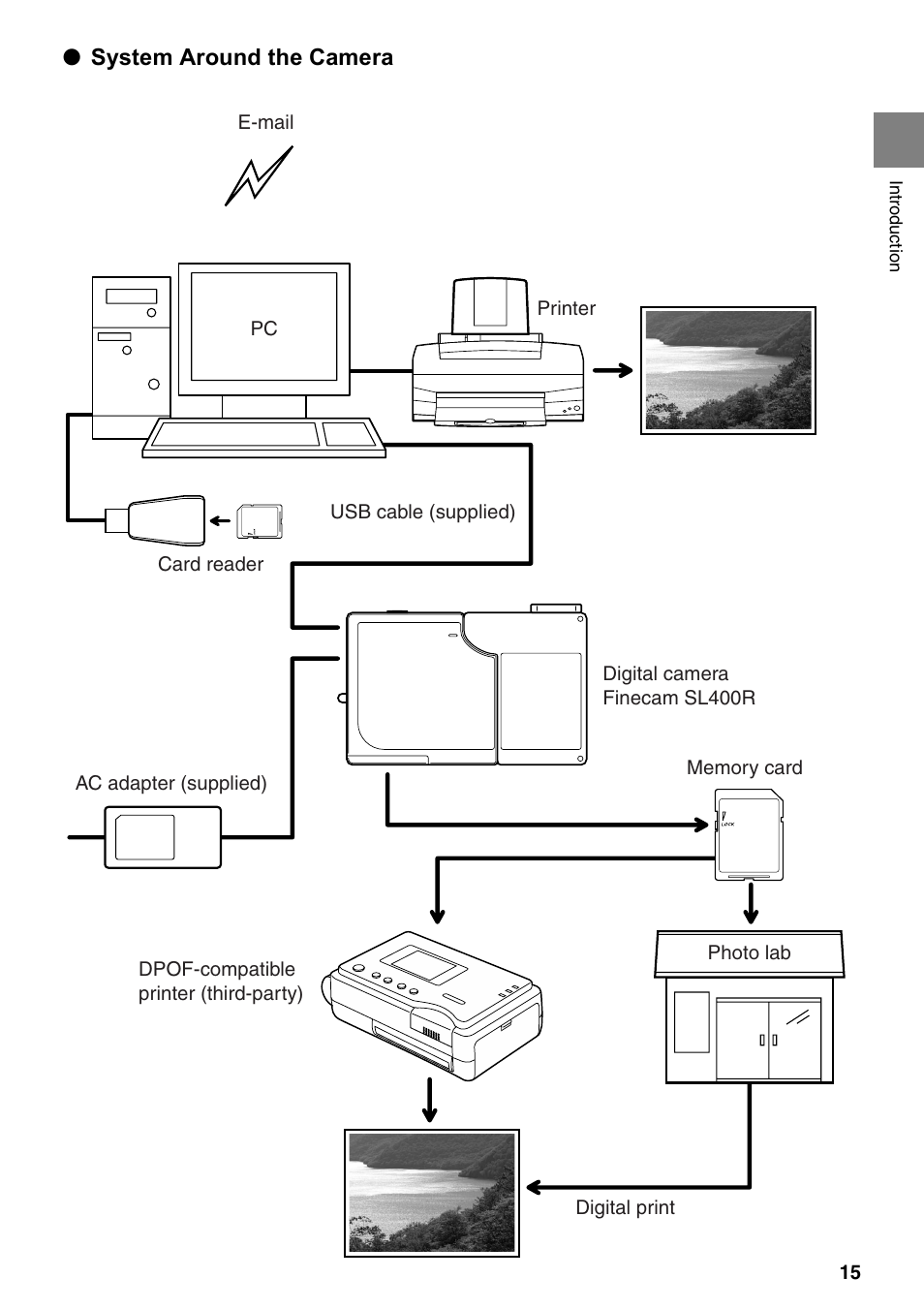 Kyocera Finecam SL400R User Manual | Page 15 / 134