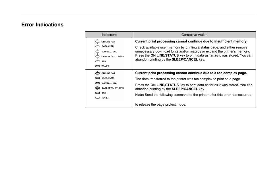 Error indications | Kyocera FS-600 User Manual | Page 102 / 144