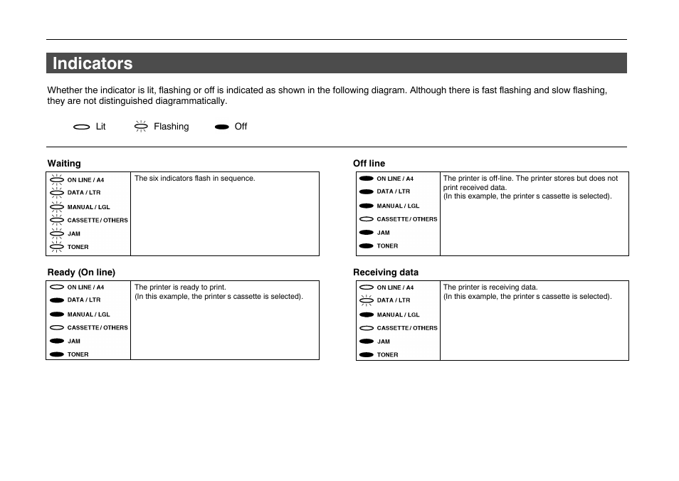 Indicators | Kyocera FS-600 User Manual | Page 138 / 144