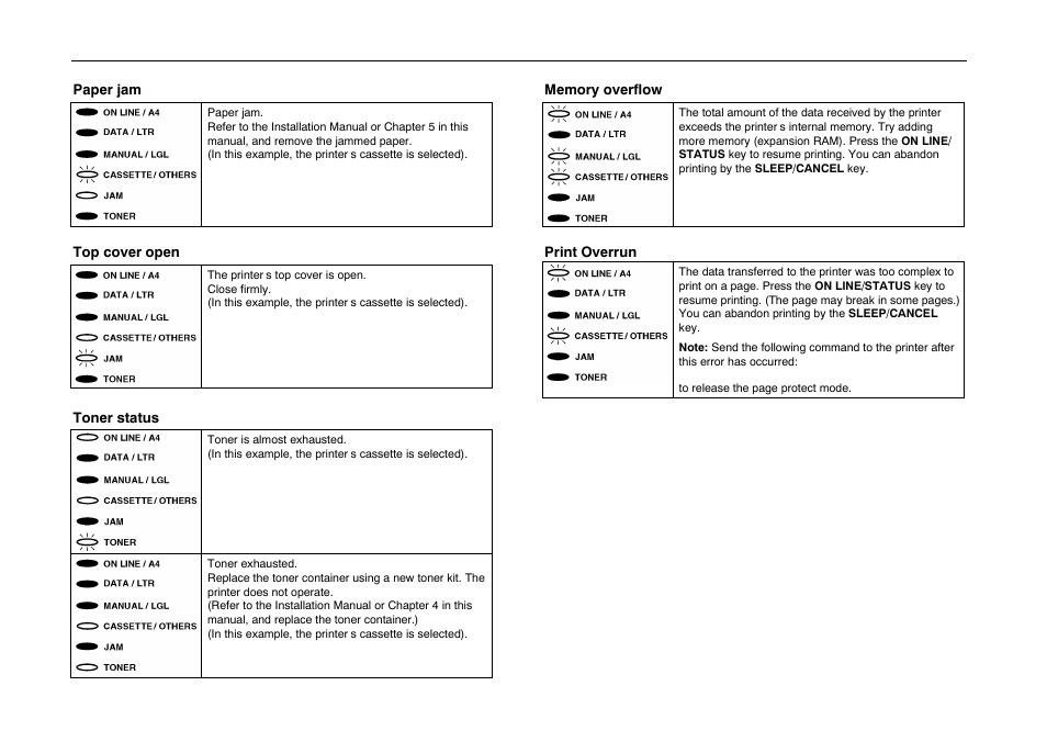 Kyocera FS-600 User Manual | Page 140 / 144