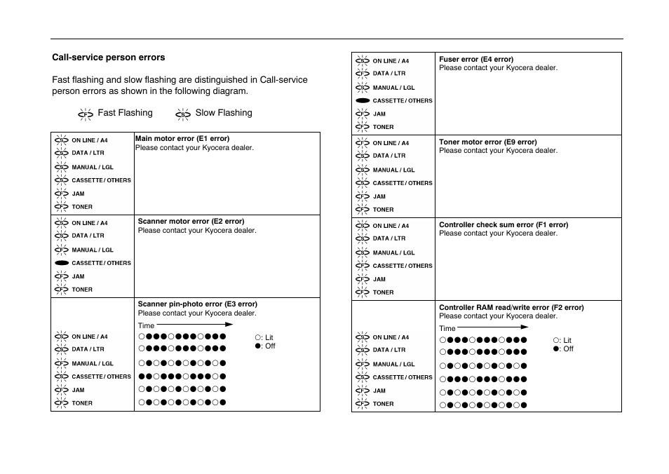 Kyocera FS-600 User Manual | Page 141 / 144